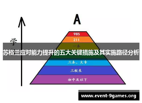 苏格兰应对能力提升的五大关键措施及其实施路径分析