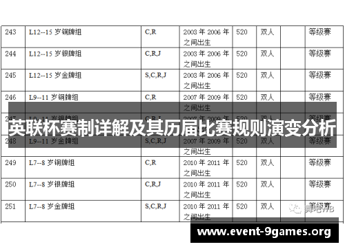 英联杯赛制详解及其历届比赛规则演变分析
